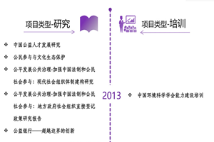 毛豆网AV非评估类项目发展历程